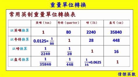 一石米幾公斤|『重量換算』石換算公斤計算機，線上重量單位的數學轉換。